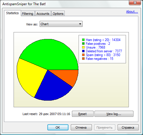 AntispamSniper: Statistics